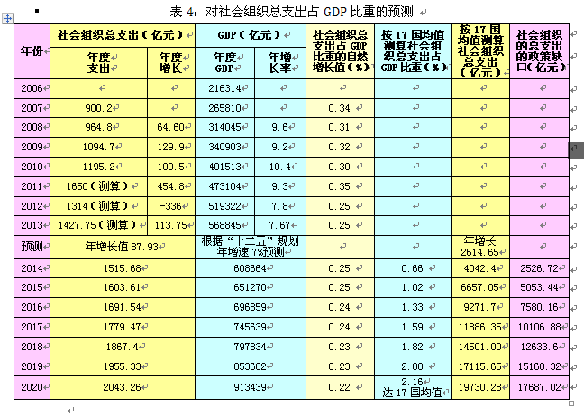 GDP指标体系表_以港城融合促进宁波高质量发展 基于GDP万亿沿海港口城市比较分析