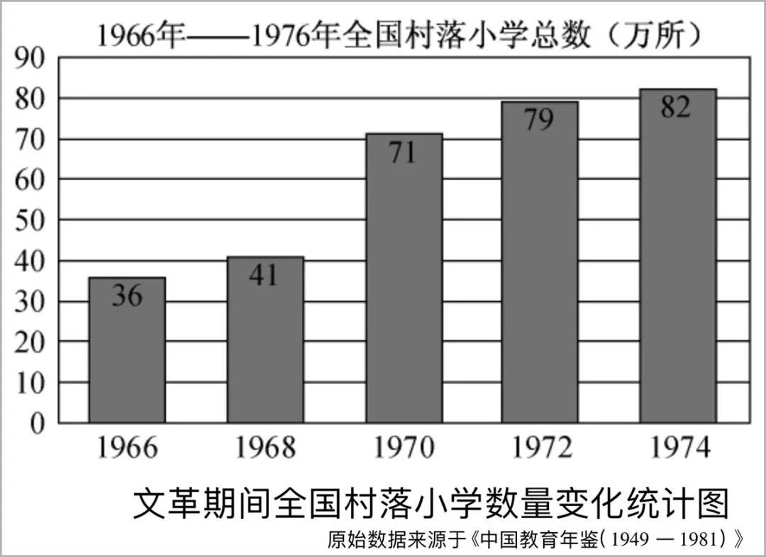 80年代人口数量_严峻挑战 人口结构所揭示的中国经济未来(3)