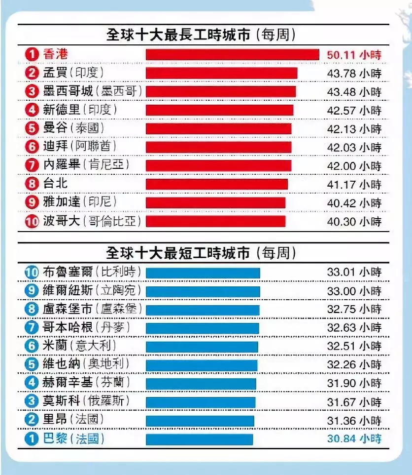 全国各省人口平均年龄_福建省每四人就有一名流动人口 平均年龄约32岁(2)