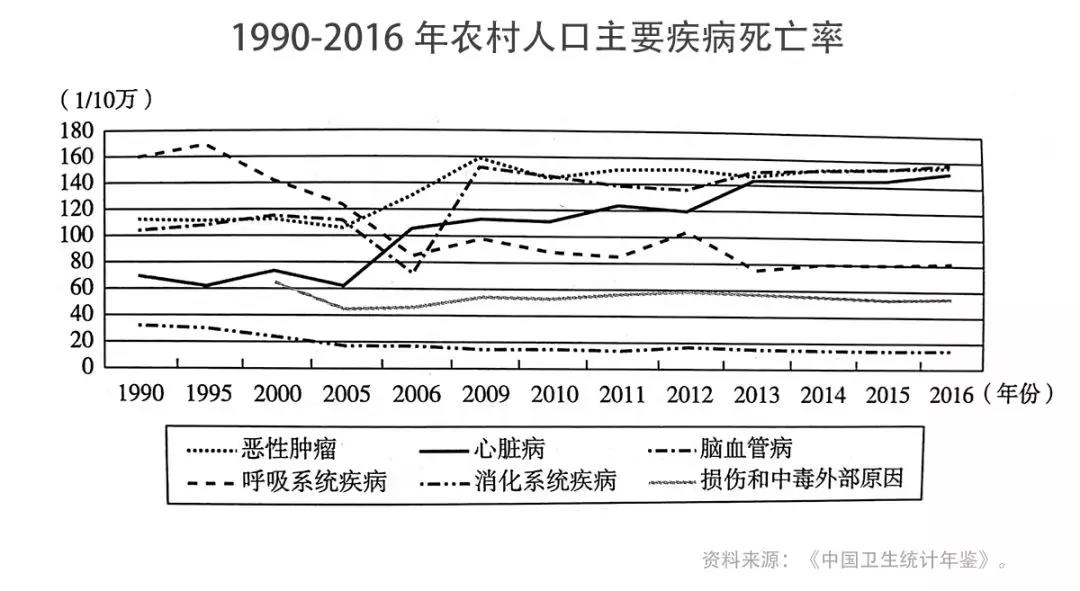 1960年中国人口总数_新中国人口70年