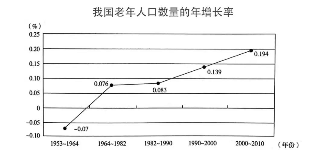 5年后中国人口或将下降,30年来海外移民接近千万