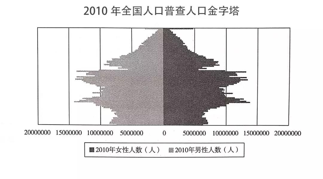 中国年出生人口_中国各年出生人口(2)