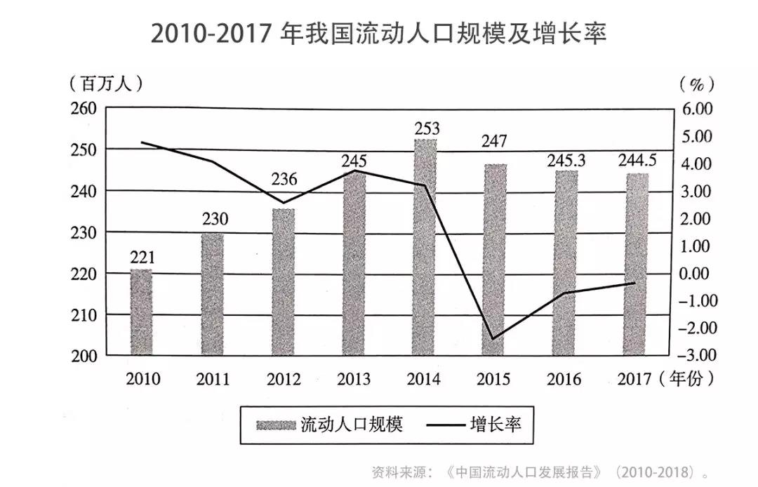 30年后的中国人口_30年前中国环境污染(2)