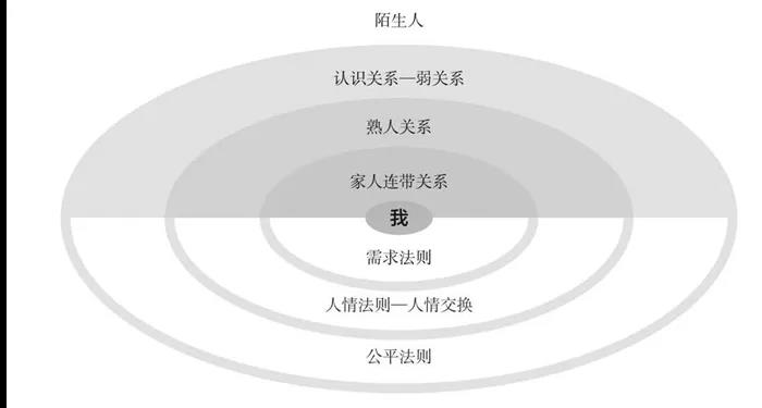 《中国治理》