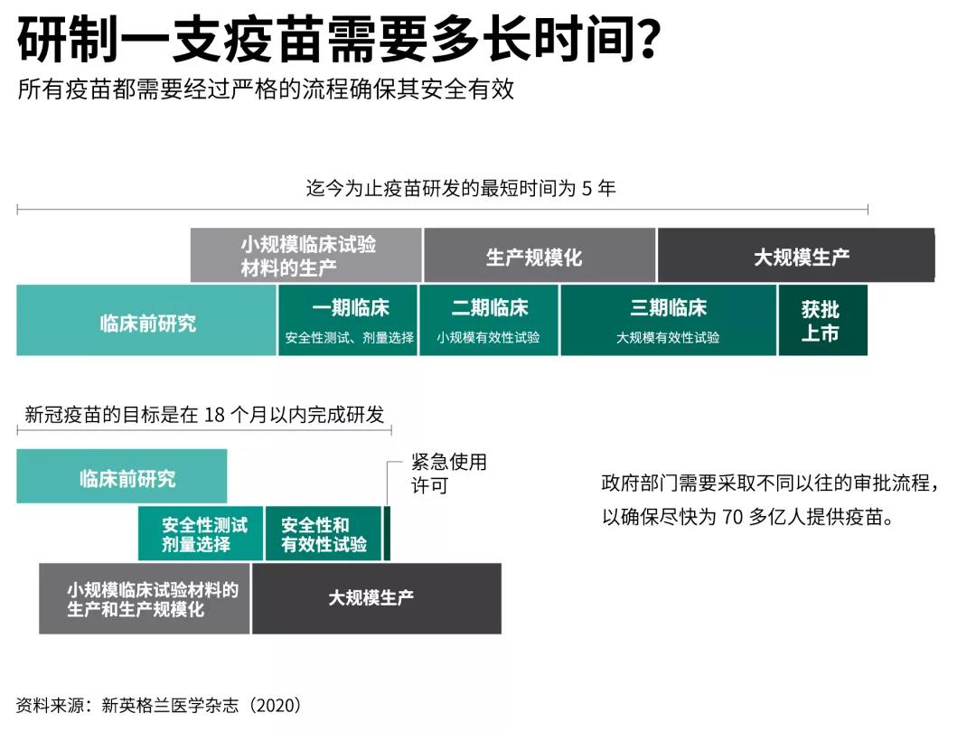 新冠疫苗與傳統疫苗研發時間對比.