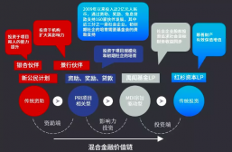 徐永光：道德绑架和审判是社会创新家的杀手