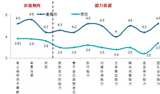 做公益，职业化能力与知识更关键