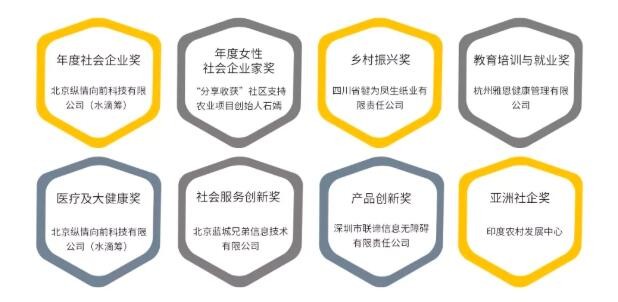 南都基金会2018年慈善活动支出4800多万，都用在这里了