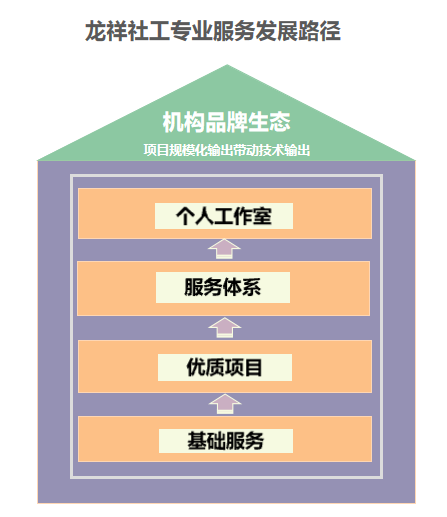 服务发展路径.png