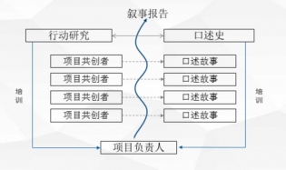 “规模化探索的行动研究”启动